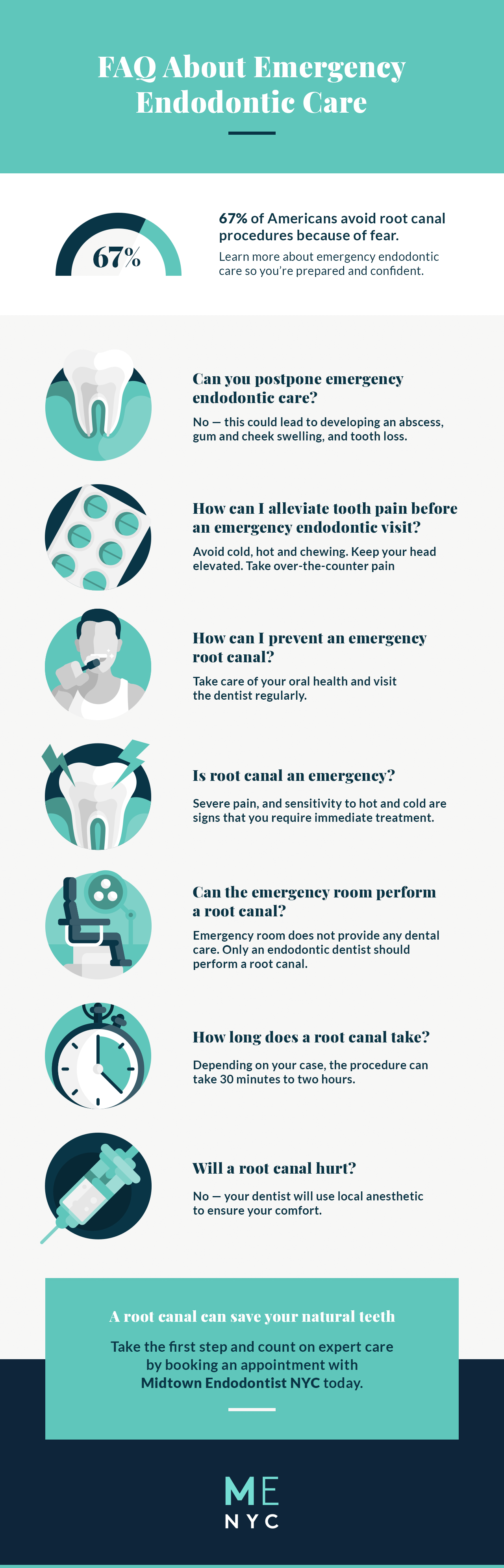Emergency Endodontist FAQ