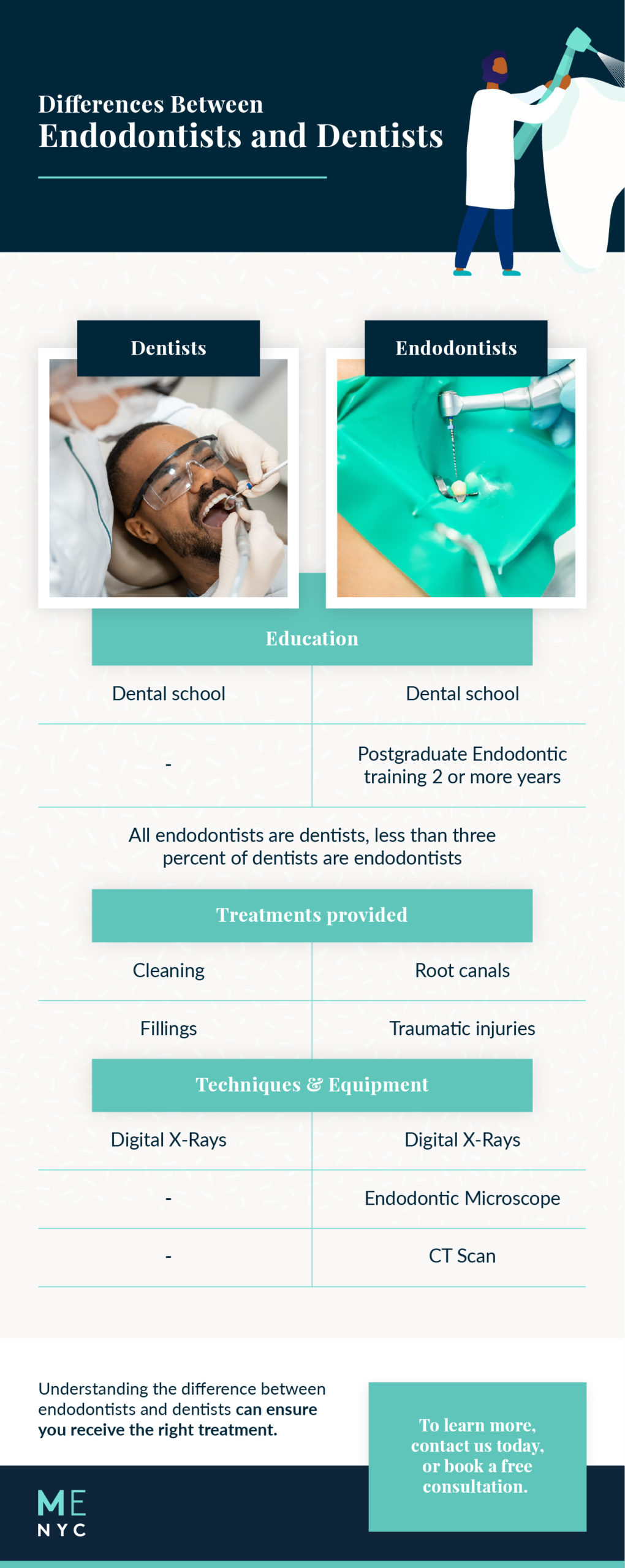 Differences Between Endodontists and Dentists