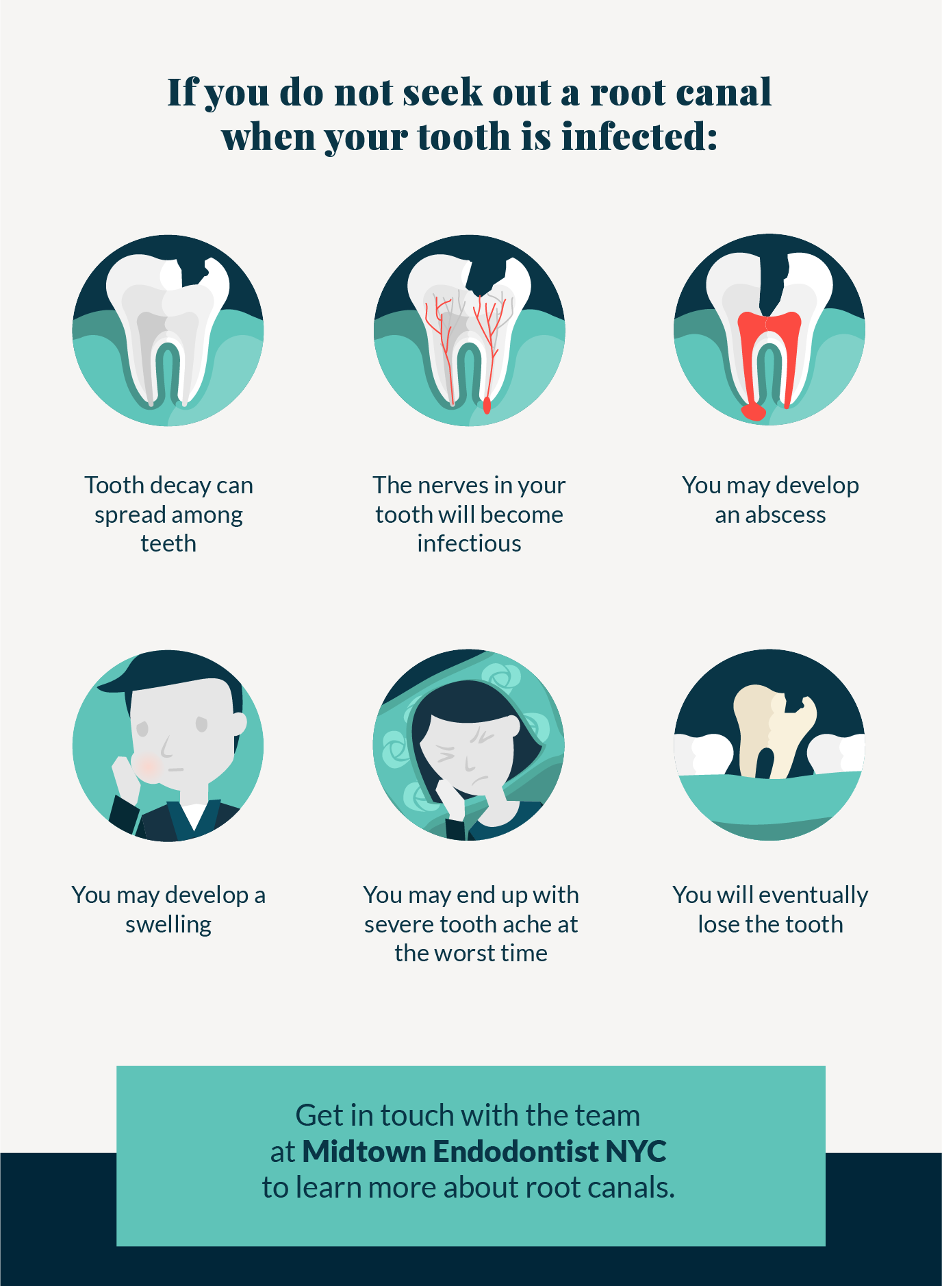 infographic showing: What happens if you don't get a root canal when you need one